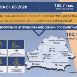 Семейный капитал для многодетных семей на 1 августа 2026