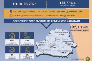Семейный капитал для многодетных семей на 1 августа 2026