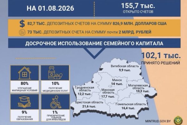 Семейный капитал для многодетных семей на 1 августа 2026