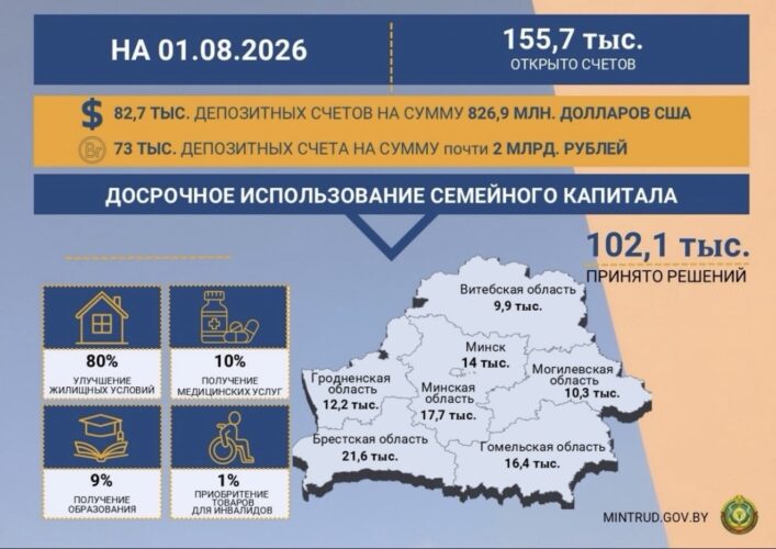Семейный капитал для многодетных семей на 1 августа 2026